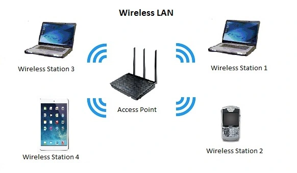 wlan network