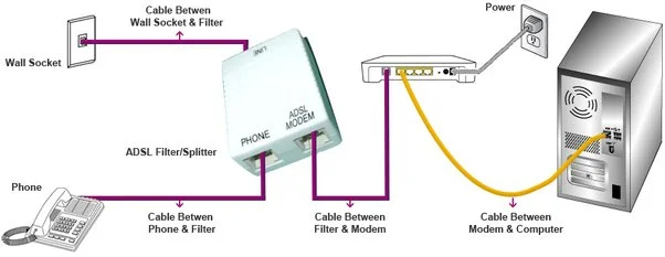 ADSL MODEM