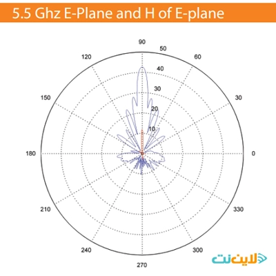 مشخصات انتن ANT-5527N