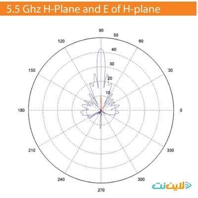 خرید انتن ANT-5527N