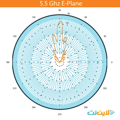 مشخصات انتن ANT-SHP5532N