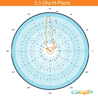 مشخصات دیش ANT-SHP5532N