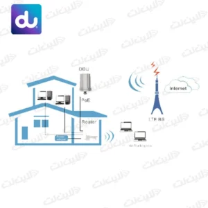 مودم سیمکارتی زد ال تی 5G ZLT X16 فضای باز